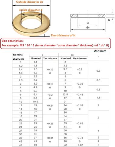Copper washers, Stainless Steel Metal Washer Spacers,Flat Washer,Pure Brass Washer, Copper Flat Washer,Thick Copper Flat Washer(M5*20 * 1.5[30pcs]) in Saudi Arabia