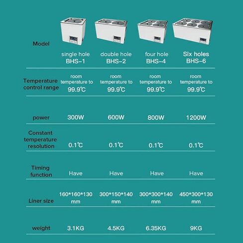 Wzglod Digital Thermostatic Lab Water Bath ، معدات مختبر حمام المياه المصنوعة من الفولاذ المقاوم للصدأ in Saudi Arabia