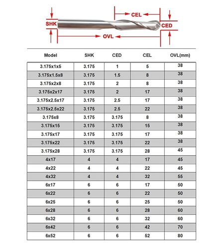 5pc 3.175mm 4mm Two Flutes Ball Nosed End Mill, CNC Router Wood Working Bit Milling Cutter Solid Carbide Ball Nose Cutting Tool(3.175x17) in Kuwait