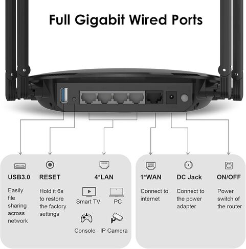 موجه WAVLINK AX3000 WiFi 6، موجه واي فاي لاسلكي مزدوج النطاق لجهاز توجيه جيجابت المنزلي مع هوائيات عالية الكسب 4 * 5dBi، MU-MIMO، OFDMA، Touchlink، Beamforming، WPA3، IPV6، الرقابة الأبوية in Kuwait