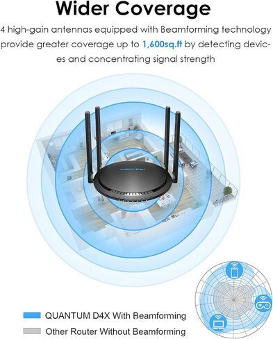 موجه WAVLINK AX3000 WiFi 6، موجه واي فاي لاسلكي مزدوج النطاق لجهاز توجيه جيجابت المنزلي مع هوائيات عالية الكسب 4 * 5dBi، MU-MIMO، OFDMA، Touchlink، Beamforming، WPA3، IPV6، الرقابة الأبوية in Kuwait