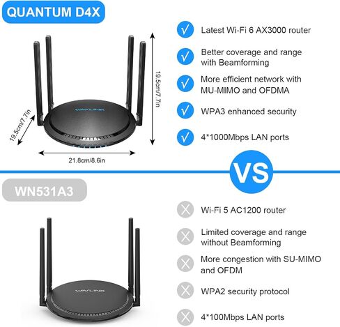 موجه WAVLINK AX3000 WiFi 6، موجه واي فاي لاسلكي مزدوج النطاق لجهاز توجيه جيجابت المنزلي مع هوائيات عالية الكسب 4 * 5dBi، MU-MIMO، OFDMA، Touchlink، Beamforming، WPA3، IPV6، الرقابة الأبوية in Kuwait