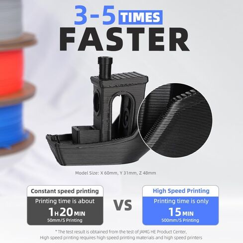 JAMG HE High Speed PLA+ Filament 1.75mm, Hi-Speed PLA+ 3D Printer Filament, Dimensional Accuracy 1.75mm, 1kg(2.2lbs) Cardboard Spool 3D Printing Filament Fits for Most FDM 3D Printers (6Black) in Saudi Arabia