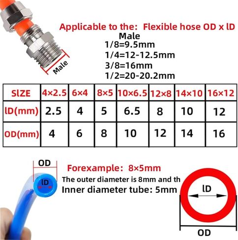 1PCS PNEUMATIC COPPER MIPE AIR CONNECTOR MALE TO FASE 1/8 "1/4" 3/8 "1/2" Thread Bratting Quick Fitting OD 4 6 8 10 12mm (OD10MM-1I2 ، SL) in Saudi Arabia