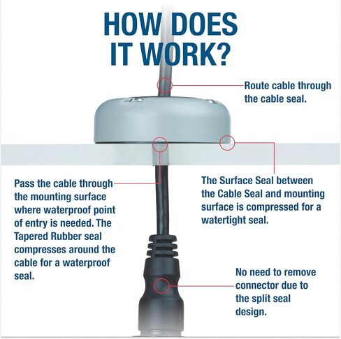 SEAVIEW | Horizontal (90 Degree) Cable Gland | Marine Grade Waterproof Cable Pass Through Cable Seal in Kuwait