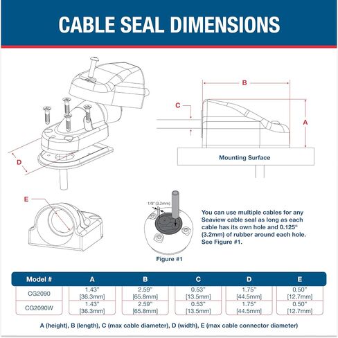 SEAVIEW | Horizontal (90 Degree) Cable Gland | Marine Grade Waterproof Cable Pass Through Cable Seal in Kuwait