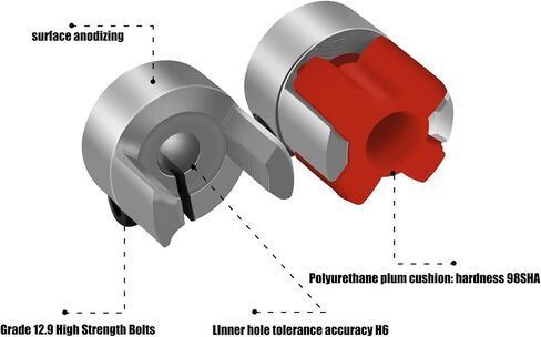 D20L25 Three Jaws Coupler D20 L25 BW Aluminum Plum Flexible Spider Coupling Motor Red Rubber Pad 6 6.35 8 10 Mm 3 5X8 1Pcs(3x3) in Saudi Arabia