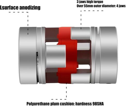 D20L25 Three Jaws Coupler D20 L25 BW Aluminum Plum Flexible Spider Coupling Motor Red Rubber Pad 6 6.35 8 10 Mm 3 5X8 1Pcs(3x3) in Saudi Arabia