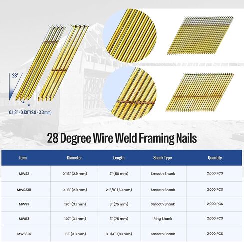 meite 28 Degree Framing Nails, Offset Round Head 3-Inch × .120-Inch Bright Coated Wire Weld Collated Nails Smooth Shank Framing Nails for Framing Nailer Gun (2,000 PCS) in Saudi Arabia