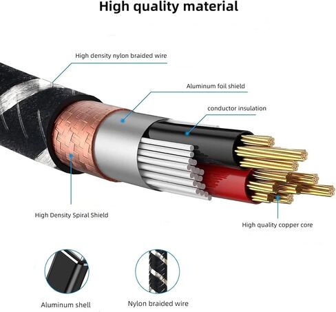 XLR to USB Cable for Microphones, Plug-and-Play Audio Adapter with Built-in DAC for Podcasting Recording Streaming and Karaoke, 6.6 Feet in Saudi Arabia