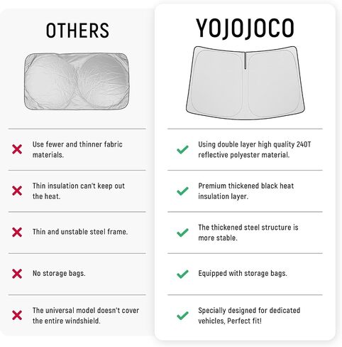 Yojojoco Windshield Sun Shade for Kia 2016-2018 2019 2020 Sorento Accessories (Size OEM) in Kuwait