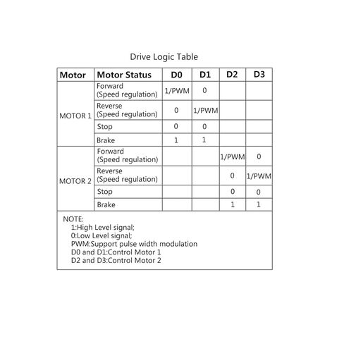 2PCS H Bridge Remote Control 5A 3V-14V Dual DC Motor Controller Drive Module Voltage Reverse PWM Speed Regulation Double in Kuwait