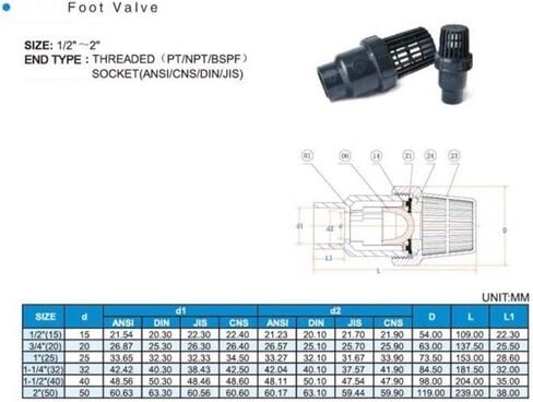 Hose Filter,Pipeline Filter,UPVC Bottom Valve Water Filter,Water Pump Water Inlet Outlet Filter, PVC Check Valve Aquarium Fittings(Inner Dia.63 mm) in Kuwait