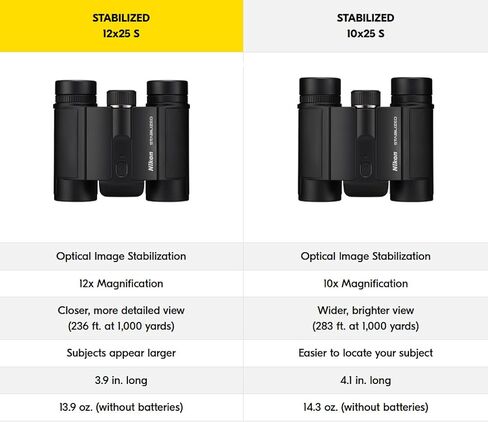 استقرت نيكون مناظير 10 × 25 ثانية ، مناظير مثبتة على الصور للرياضة ، والهواء الطلق ، والحياة البرية ، والمنظار المدمج ، وحزمة مع عدسة نيكون وقماش تنظيف in Kuwait