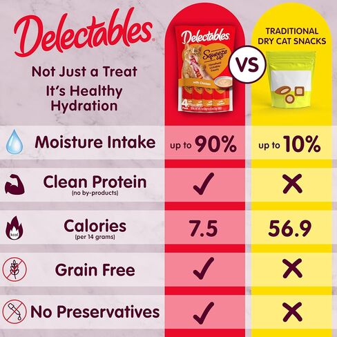 Hartz Delectables تضغط على القطط الرطبة التفاعلية للقطط البالغة والكبار ، التونة والسلمون ، 4 COUNT (حزمة 8) in Kuwait