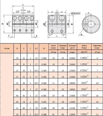 1PCS D20L25 مقرنة اقتران عمود صلبة 3 مم 4 مم 5 مم 6 مم 6.35 مم 8 مم 10 مم اقتران عمود محرك السائر (4 مم إلى 6 مم) in Kuwait