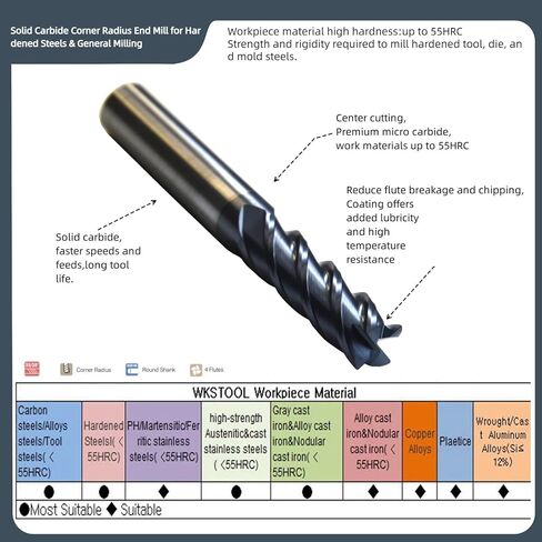 6mm Mill Dia R0.5 Miniature Solid Carbide Corner Radius Coating End Mills Router Bits Cutter Milling Tools for 316 Stainless Steel Titanium High Temp Alloys in Kuwait