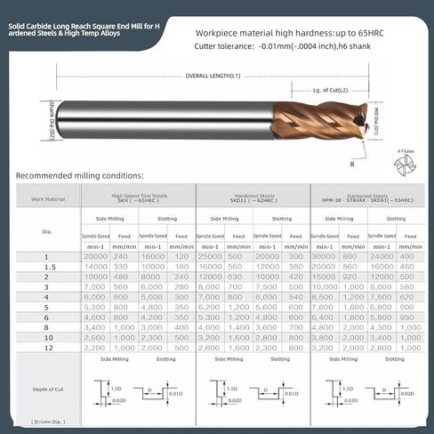 6mm Mill Dia R0.5 Miniature Solid Carbide Corner Radius Coating End Mills Router Bits Cutter Milling Tools for 316 Stainless Steel Titanium High Temp Alloys in Kuwait