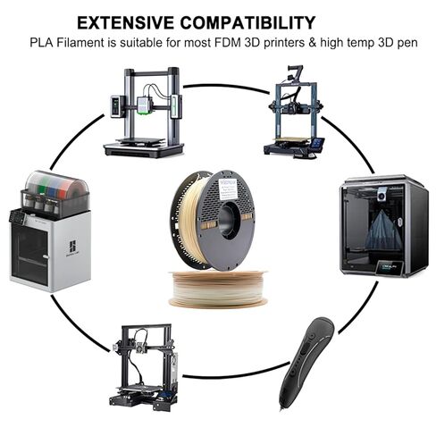PLA Forest/Jungle/Military Rainbow Gradient Multicolor Rainbow PLA Filament, Glossy Metallic Finish， 1.75mm,1kg(2.2 lbs) Compatible with 99% FDM Printers in Kuwait