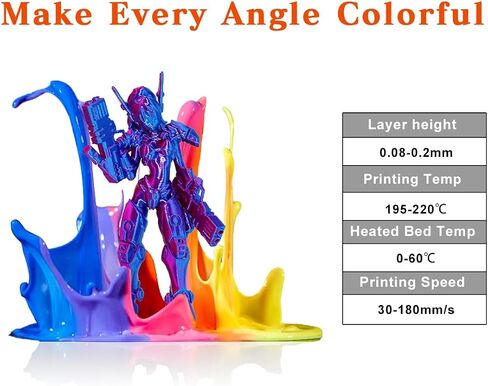 Goto Guard Silk Pla Rainbow Filament ، PLA Filament 1.75mm Multicolor تغيير مع أصفر اللون الأرجواني الأزرق الأرجواني ، خيوط الطباعة ثلاثية الأبعاد 1 كجم/2.2 رطل لمعظم طابعة FDM 3D in Kuwait