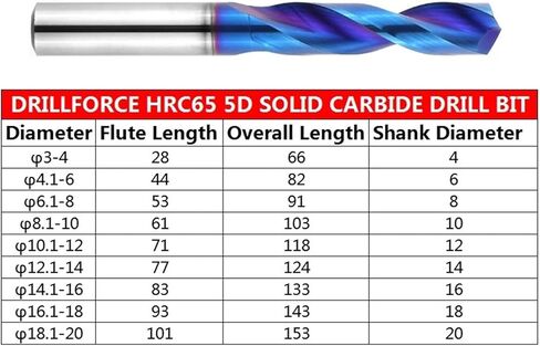 9mm-10.9mm الحفر بت 1pcs (10.9mm 1pc) in Kuwait