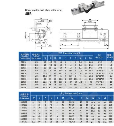 الدليل الخطي المهني السكك الحديدية 2PCS SBR16/SBR12/SBR20+4PCS SBR16UU/SBR12UU/SBR20UU المحمل الخطي Blo16UU (SBR20،700MM) in Kuwait