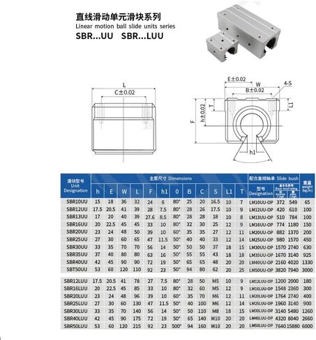 الدليل الخطي المهني السكك الحديدية 2PCS SBR16/SBR12/SBR20+4PCS SBR16UU/SBR12UU/SBR20UU المحمل الخطي Blo16UU (SBR20،700MM) in Kuwait