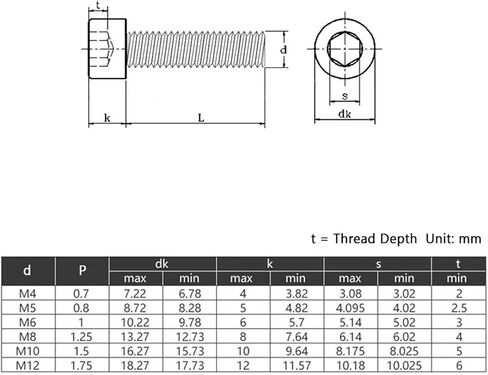 Socket Cap Screws Hex Head Left Thread A2 Stainless Allen Bolts M4 M5 M6 M8 M10 M12(10pcs,M12x50) in Saudi Arabia