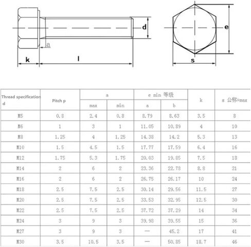 2-50pcs M4 M5 M6 M8 M10 8.8 Grade Galvanized Outer Hexagonal Bolt High-Strength Screw Rod Bolt Outer Hexagon Head(75mm,M10 (2pcs)) in Saudi Arabia
