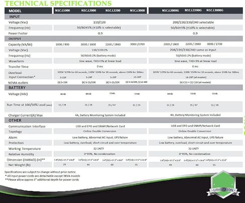 N1 Critical Technologies N1C L-Series 3kVA 120V Lithium-Ion UPS - Black Rack Mountable - 11 Min Runtime in Saudi Arabia