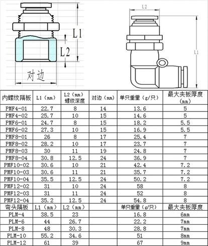 PM PLM PMF 4-16mm Tube OD Pneumatic Air Fitting Push To Connect Lock Bulkhead Baffle Connector 1Pcs(PMF 10mm to 1l8 BSP) in Saudi Arabia