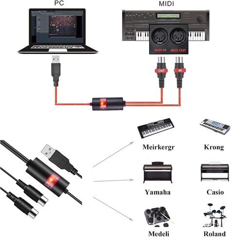 MIDI USB Interface Cable Adapter With Input & Output for Piano Keyboard/Synthesizer, Professional Recording & Editing on Windows/Mac, Black (6.5Ft) in Saudi Arabia