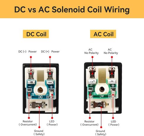 4v210-08 ملف لولبي ملهى هوائي DC24V ، 2 وضع 5 ، 1/4 "NPT ، ملف واحد تفعيل ، صمام الهواء الكهربائي سريع الاستجابة مع صندوق الوصلات وتوصيلات سريعة in Kuwait