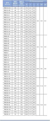 10pcs لحام النحاس الأحمر RNB الأسلاك النحاسية O-ty-ty-type محطة الضغط الباردة 2/3.5/5.5/14/22-4/6/8/(RNB8-5S) in Saudi Arabia