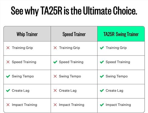 13UnderGolf TA25R Golf Swing Trainer Aid for Indoor Practice Speed and Impact Training, Improved Rhythm, Grip, Flexibility, Balance, Tempo and Strength in Saudi Arabia