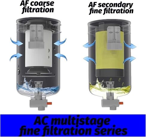Oil Mist Separator Compressed air Water Removal Oil Compressor Oil Filtering AC20C-02E-B AC40D-04DE-B(AC20D-02DE-B) in Kuwait