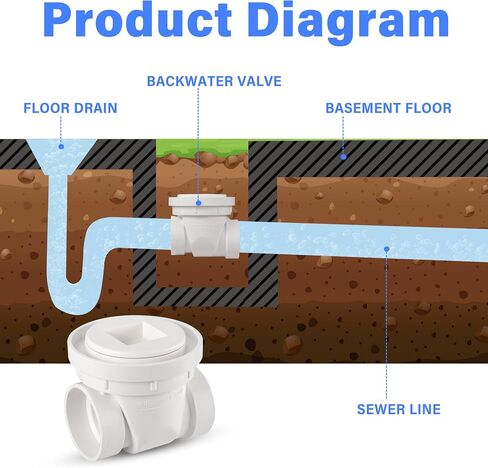 ​4" White PVC Backwater Valve, Sewage and Rainwater Backflow Preventer in Kuwait