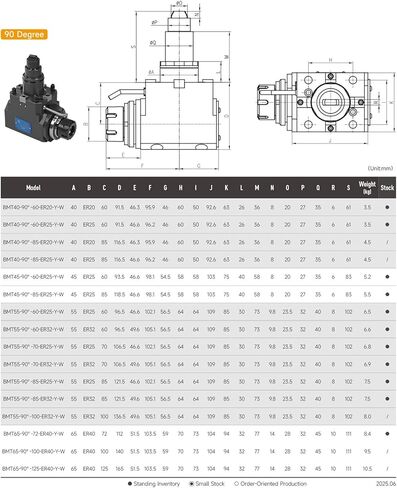 ZAC BMT DRIVE TOOL HOLDER BMT45 Live Tool Block لـ CNC Milling Turret Machin in Kuwait