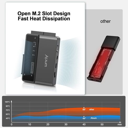 Alxum 3-in-1 USB C to SATA & IDE Adapter with Hard Drive Cloning - 5Gbps High Speed Data Transfer, Supports Simultaneous Reading of Two Drives（SATA III & IDE 133 HDD/SSD） Included 12V2A Power Adapter in Kuwait