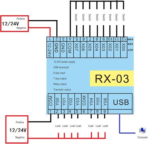 12-24VDC وحدة تحكم المنطق القابلة للبرمجة PLC لوحة التحكم 8 مدخلات 7 إخراج القناة متعددة القناة برمجة الهاتف البرمجة الصناعية التحكم في الأتمتة الصناعية in Saudi Arabia