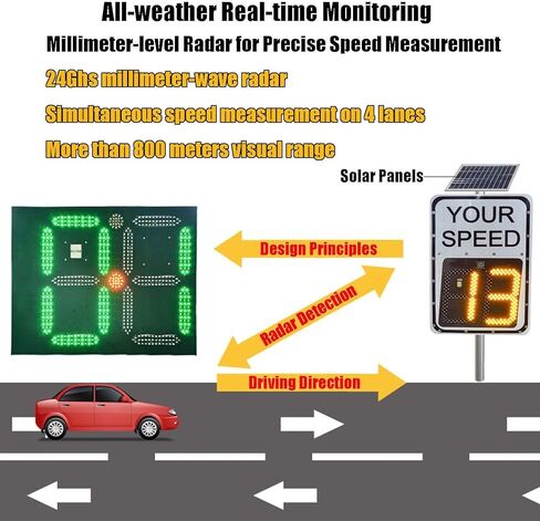 Vehicle Radar Speed Limit Sign, Flashing Solar Speed Reading Sign Aluminum Road MPH Speed Warning Detection, Easy to Install, with Accessories, 20"x27"/24"x35"(Yellow,50 * 70cm) in Saudi Arabia