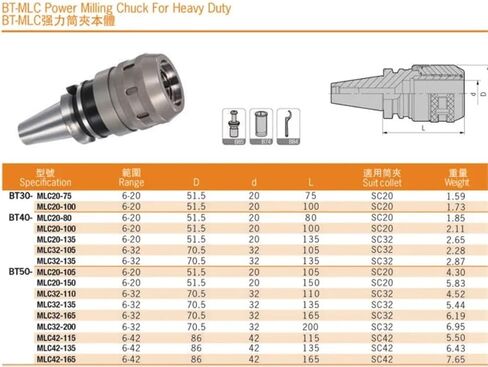 Power Milling Chuck BT30-C20-80 BT30-C25-90 BT30-C32-105 Powerful CNC Machining Center Dustproof Lathe Spindle Tool Holder Lathe Accessories(BT30-C20-80) in Saudi Arabia