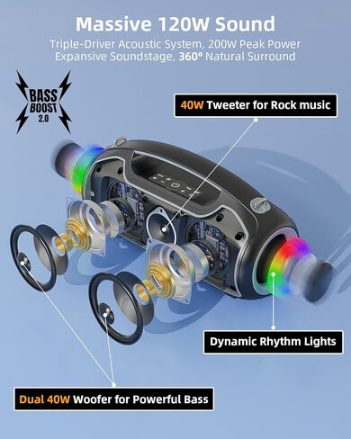 Portable Bluetooth Speakers, 200W Peak Loud Sound and Deep Bass for Party, IP65 Waterproof Wireless Outdoor Speaker w/ 2*Subwoofer/Tweeter/DSP/Bass Boost/Fast Charging/TWS/TF/USB/AUX, 24H Playtime in Saudi Arabia