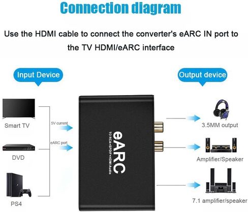 EARC/ARC Audio Extractor ، محول واجهة الوسائط المتعددة ، يدعم إخراج HDMI الحد الأقصى من القنوات HD5.1 و HD7.1 ، إخراج 3.5 مم ، لموسيقى المسرح المنزلي in Kuwait