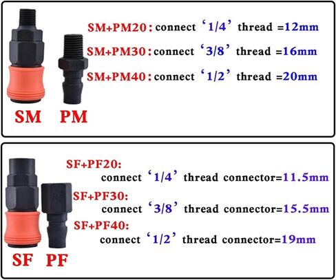 1pcs c نوع الموصل السريع الموصل البلاستيكي الفولاذ الهوائي اقتران الضغط العالي sp pp sf sh ph 20 30 40 pu ضاغط أنبوب الهواء الأنبوبية (PM ، 30) in Saudi Arabia