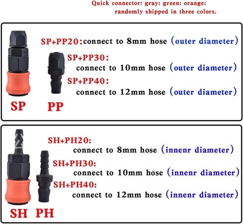1pcs c نوع الموصل السريع الموصل البلاستيكي الفولاذ الهوائي اقتران الضغط العالي sp pp sf sh ph 20 30 40 pu ضاغط أنبوب الهواء الأنبوبية (PM ، 30) in Saudi Arabia