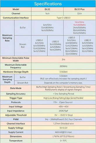 محلل المنطق DL32 32CHANNELS USB3.0 بروتوكول بروتوكول تصحيح البروتوكول in Kuwait