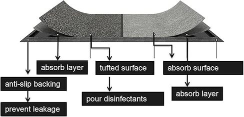 2 in 1 Disinfecting Sanitizing Floor Entrance Doormats, Wet Dry Shoe Mat, Disinfection Entry Rug Shoe Sanitizer, Indoor Outdoor Rug, Shoe Sole Cleaning Mat (Grey - 17x31 inch) in Kuwait