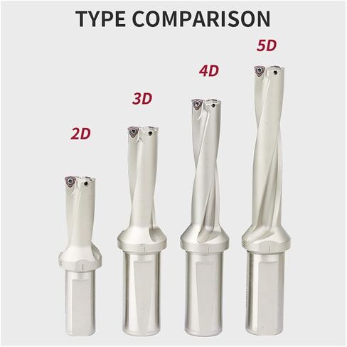 1pcs u الحفر القابلة للحفر 5D بتات C20 C25 C32-5D30-154WC05 WC03 WC04 WC06 CNC 16MM-40MM الحفر (C32-5D33-169WC06) in Saudi Arabia