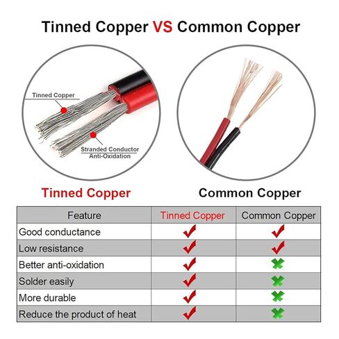 Gauge Copper Wire, Black Red Color 2Pin Silicone Cable Extension Copper Wire Super Soft 10 12 14 16 18 20 22 24 26 AWG Flexible DIY LED Lamp Connector Wire(20 Awg,5m) in Saudi Arabia